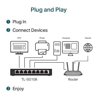 SWITCH 8 PUERTOS TP-LINK TL-SG108-PORT GIGABIT 10/100/1000 MBPS